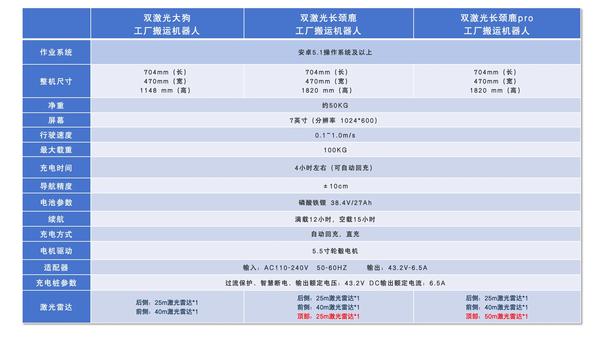 大狗搬运机器人 product detail