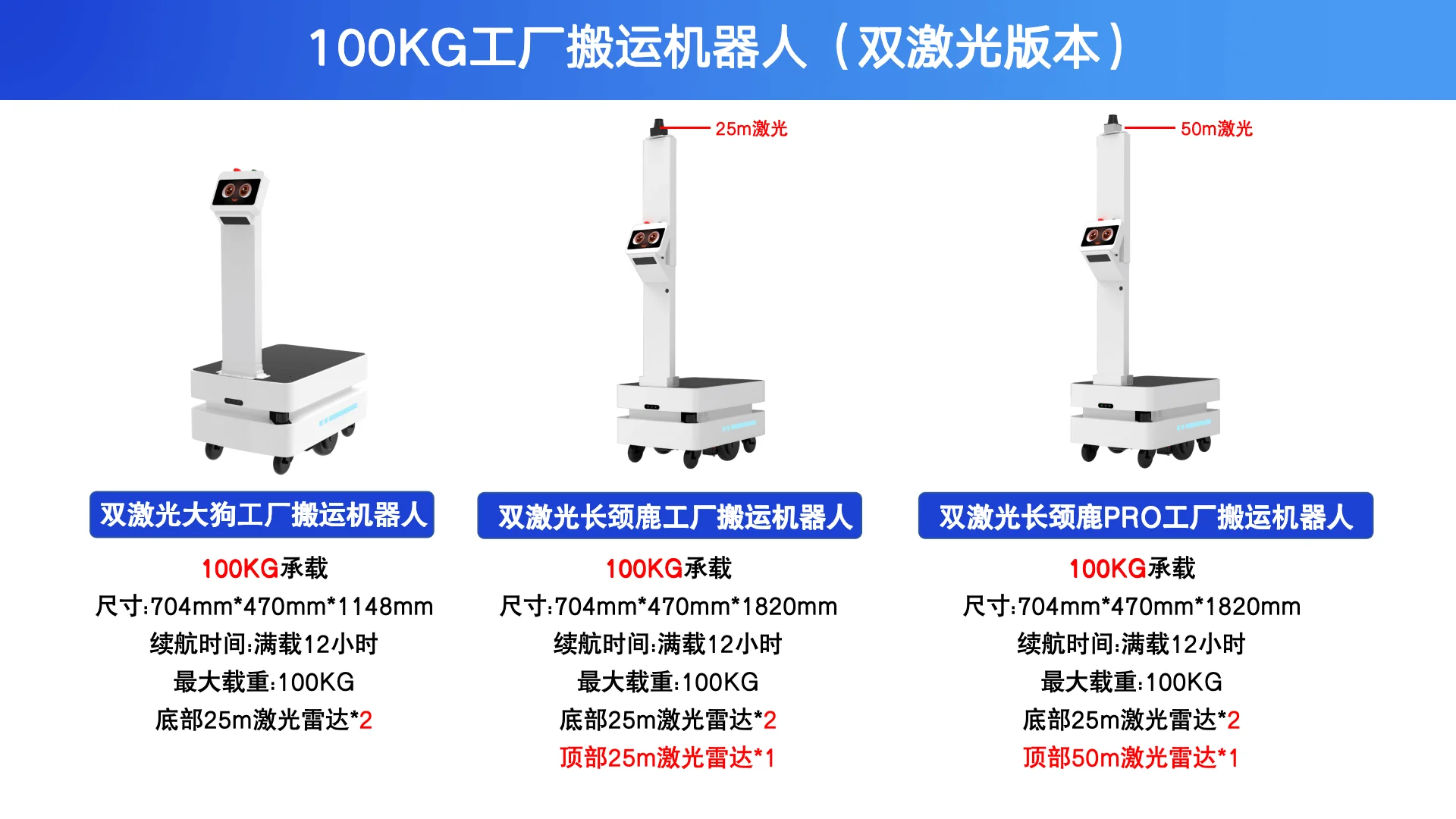 大狗搬运机器人 product detail