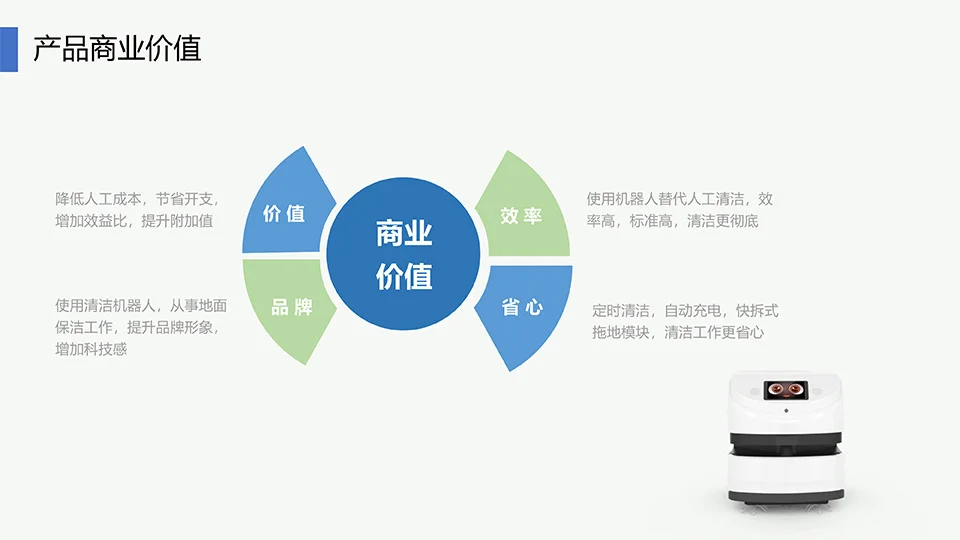 清洁机器人 product detail