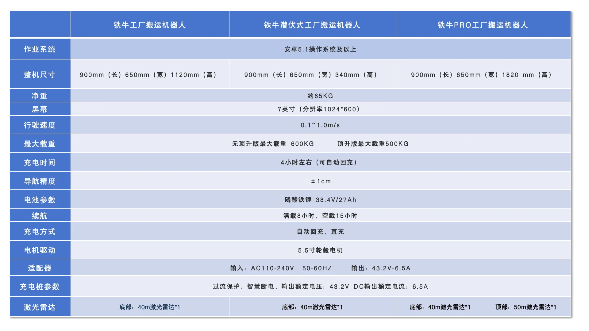 铁牛PRO搬运机器人 product detail