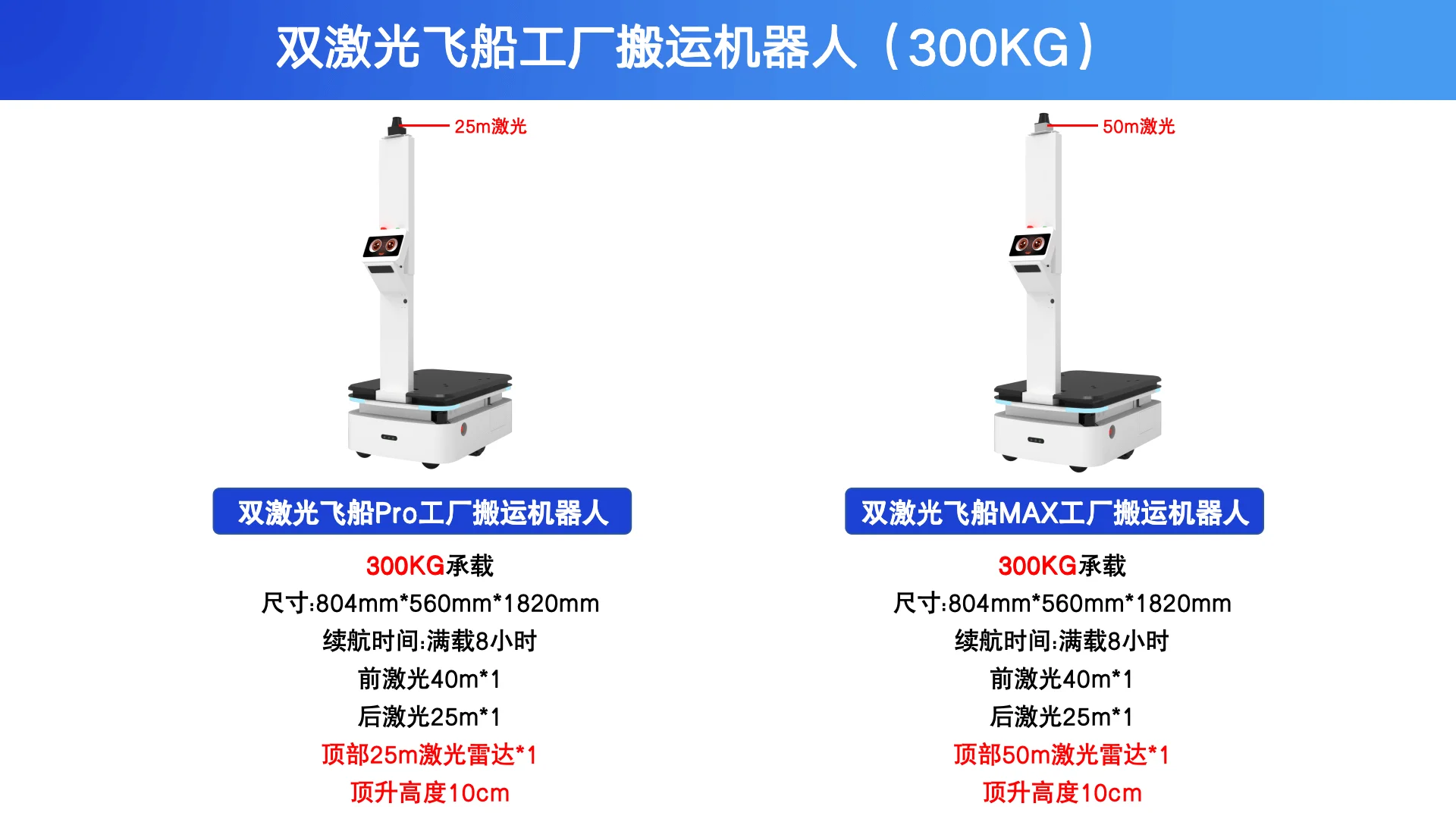 飞船搬运机器人 product detail
